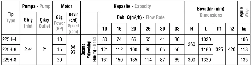 225H Tip Paslanmaz Çelik Gövdeli Yatay Milli Kademeli Elektropomplar